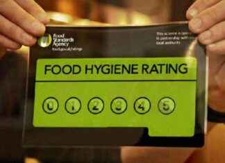 Warrington Eatery Receives Another One-Star Food Hygiene Rating news-27092024-084023